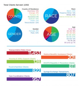 Client Statistics for 2014