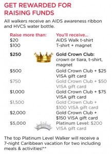 Hudson Valley AIDS Walk Incentives