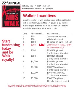 Hudson Valley AIDS Walk Walker Incentives